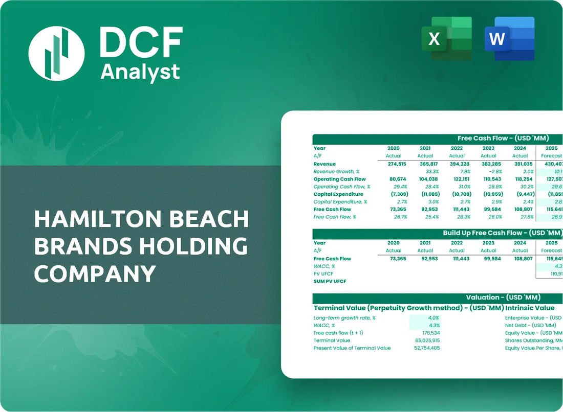 (HBB) Hamilton Beach Brands Holding Company Discounted Cash Flow Financial Model