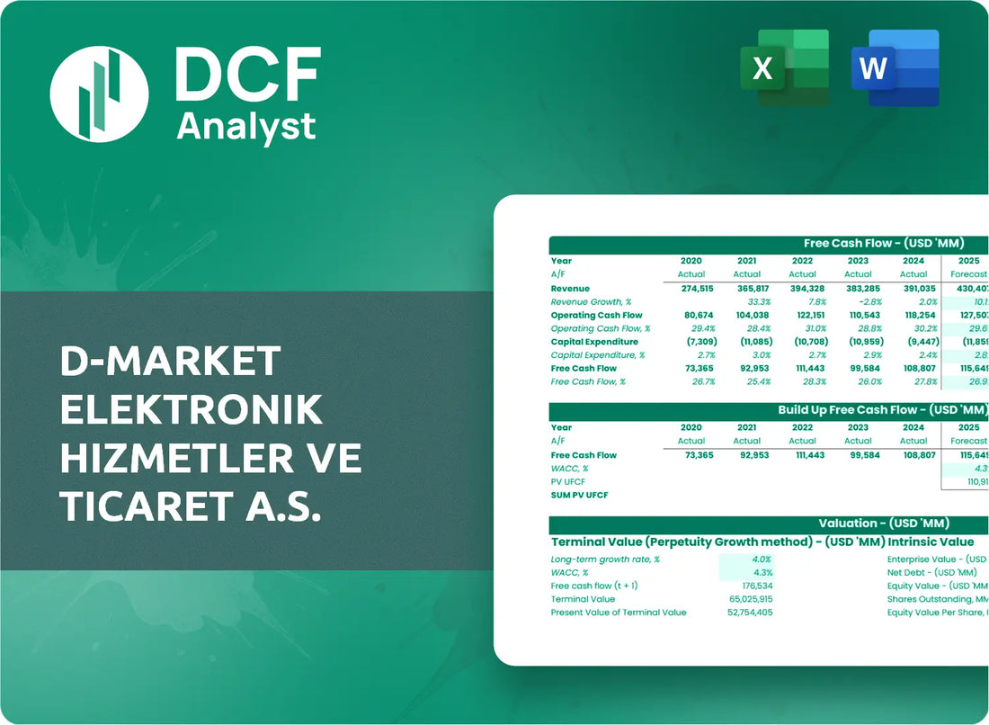 (HEPS) D-Market Elektronik Hizmetler ve Ticaret A.S. Discounted Cash Flow Financial Model