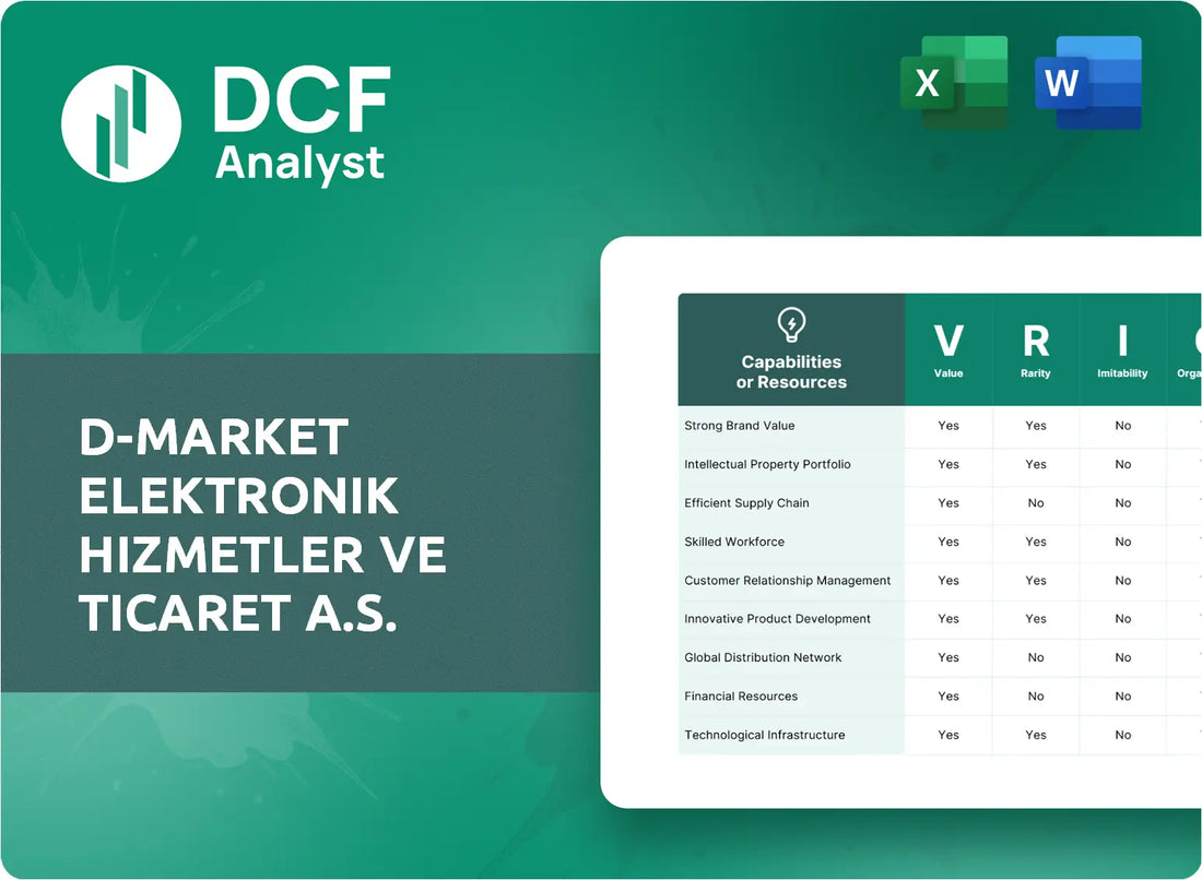 (HEPS) D-Market Elektronik Hizmetler ve Ticaret A.S. VRIO Analysis Research
