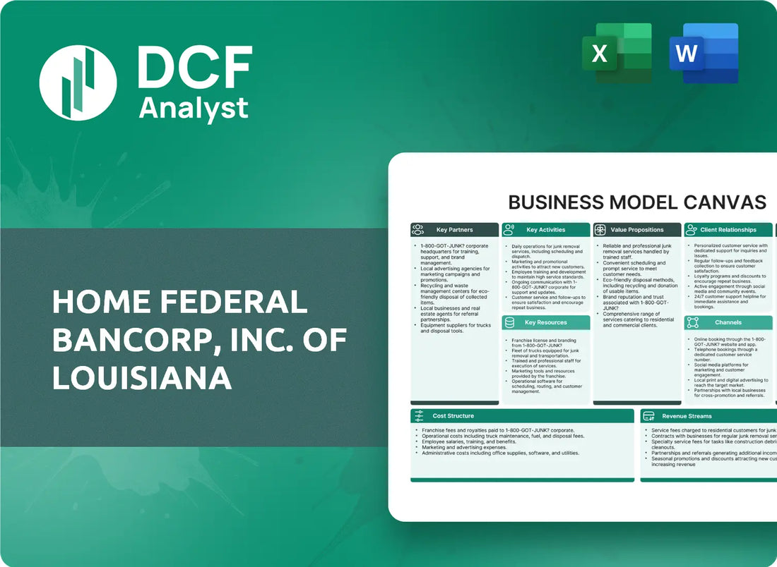 (HFBL) Home Federal Bancorp, Inc. of Louisiana Business Model Canvas Research