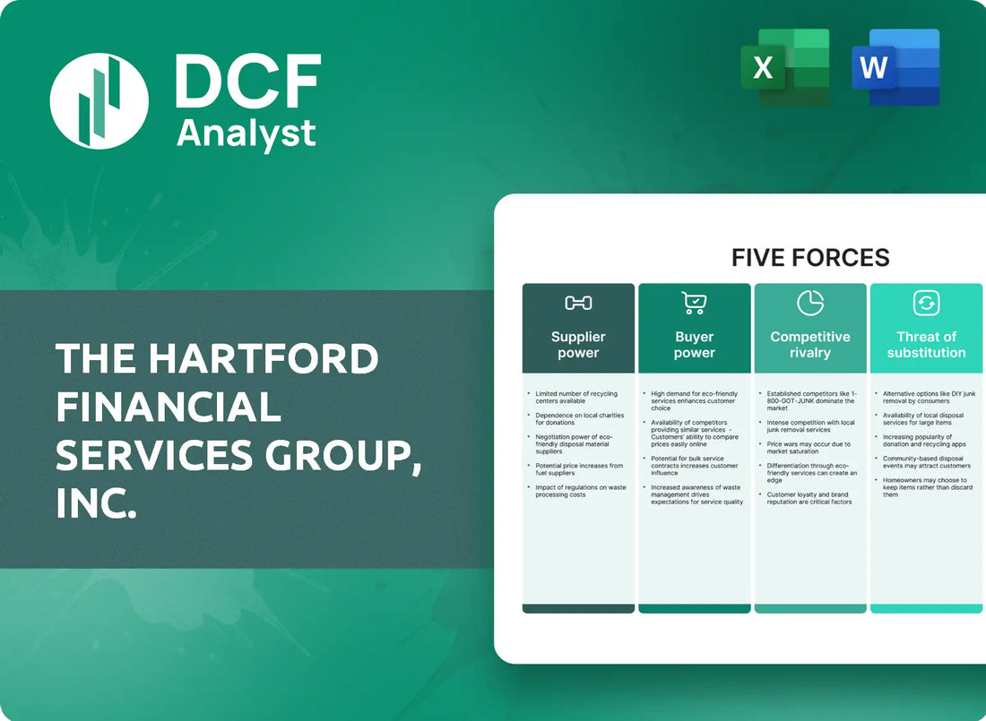(HIG) The Hartford Financial Services Group, Inc. Porters Five Forces Research