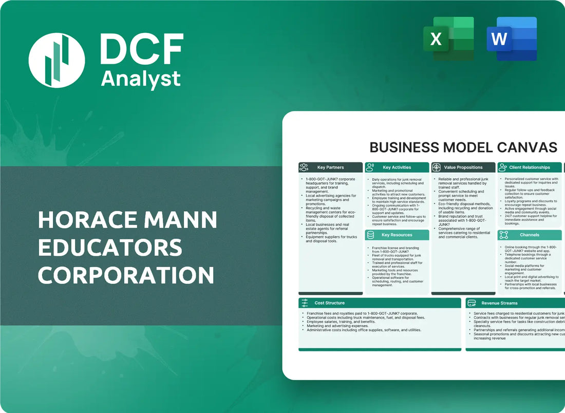 (HMN) Horace Mann Educators Corporation Business Model Canvas Research