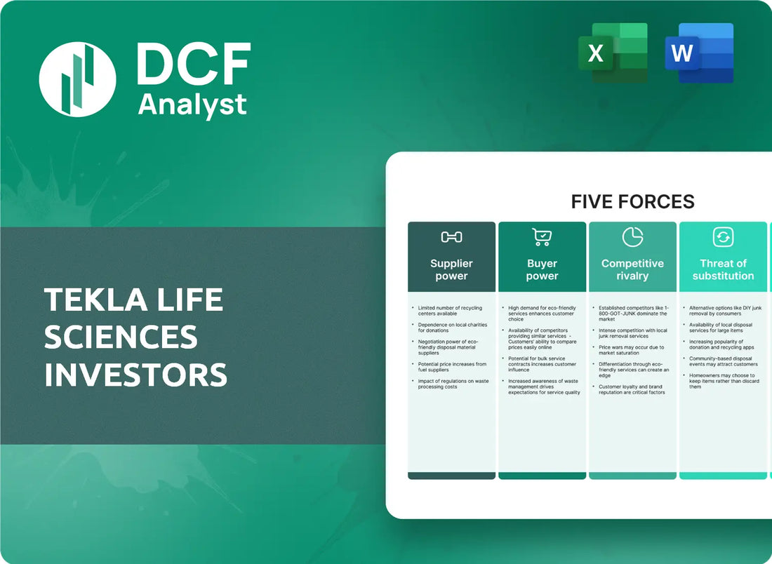 (HQL) Tekla Life Sciences Investors Porters Five Forces Research