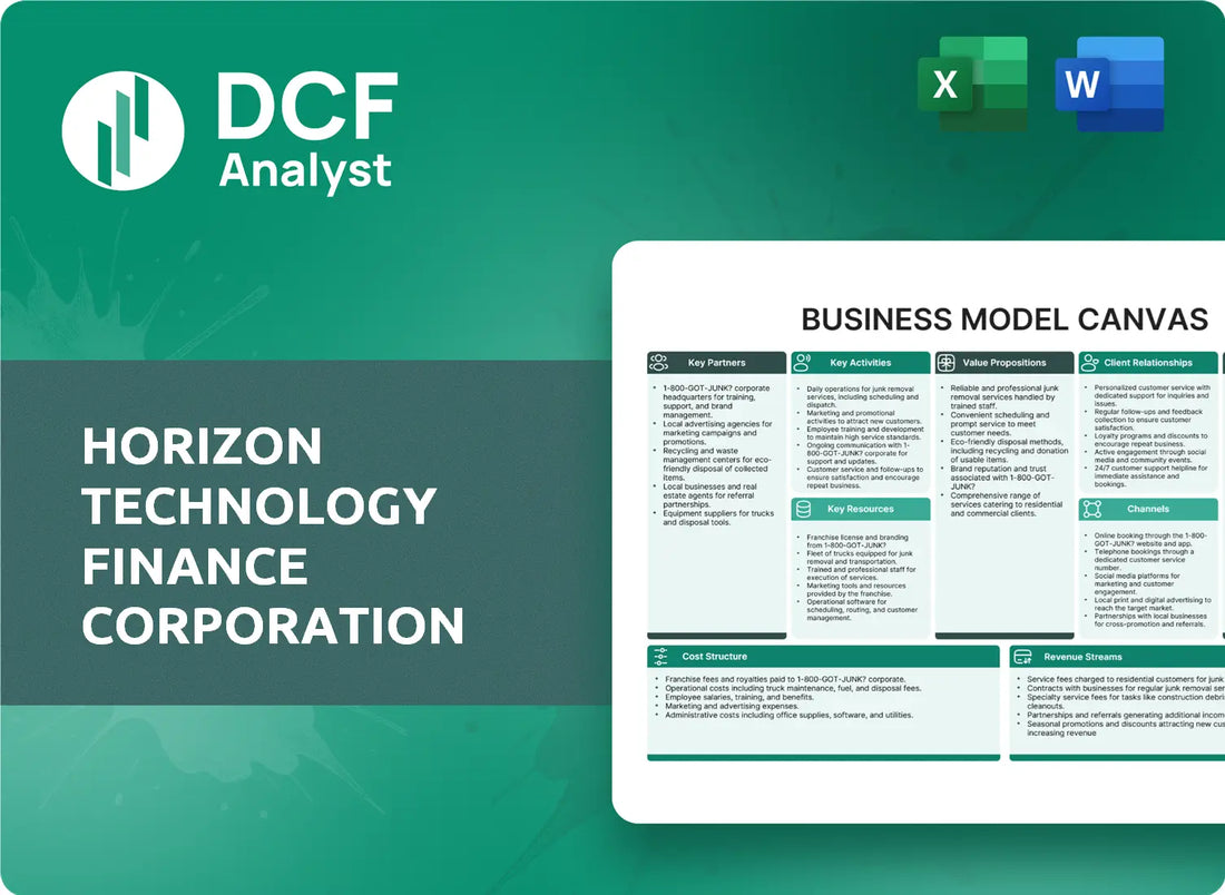 (HRZN) Horizon Technology Finance Corporation Business Model Canvas Research