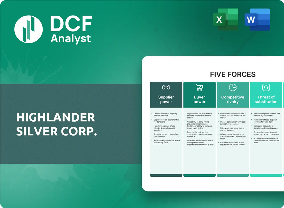 (HSLV) Highlander Silver Corp. Porters Five Forces Research