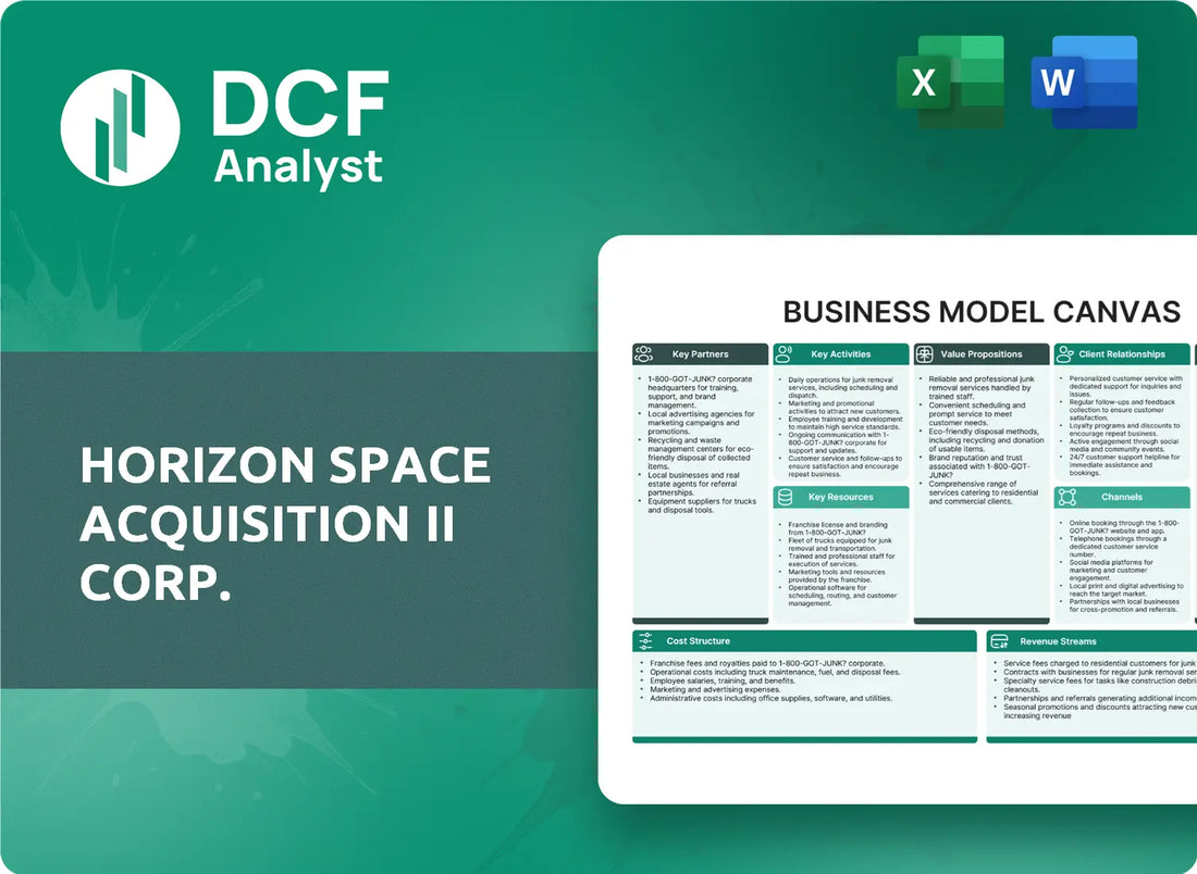 (HSPT) Horizon Space Acquisition II Corp. Business Model Canvas Research