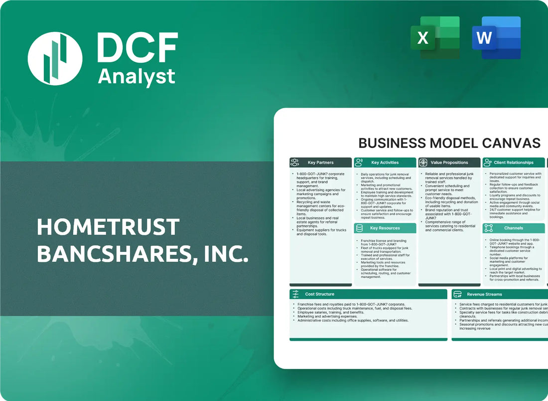 (HTB) HomeTrust Bancshares, Inc. Business Model Canvas Research