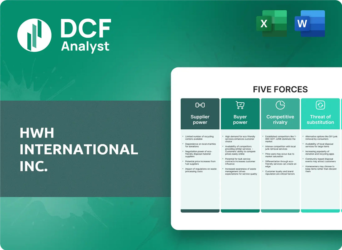 (HWH) HWH International Inc. Porters Five Forces Research
