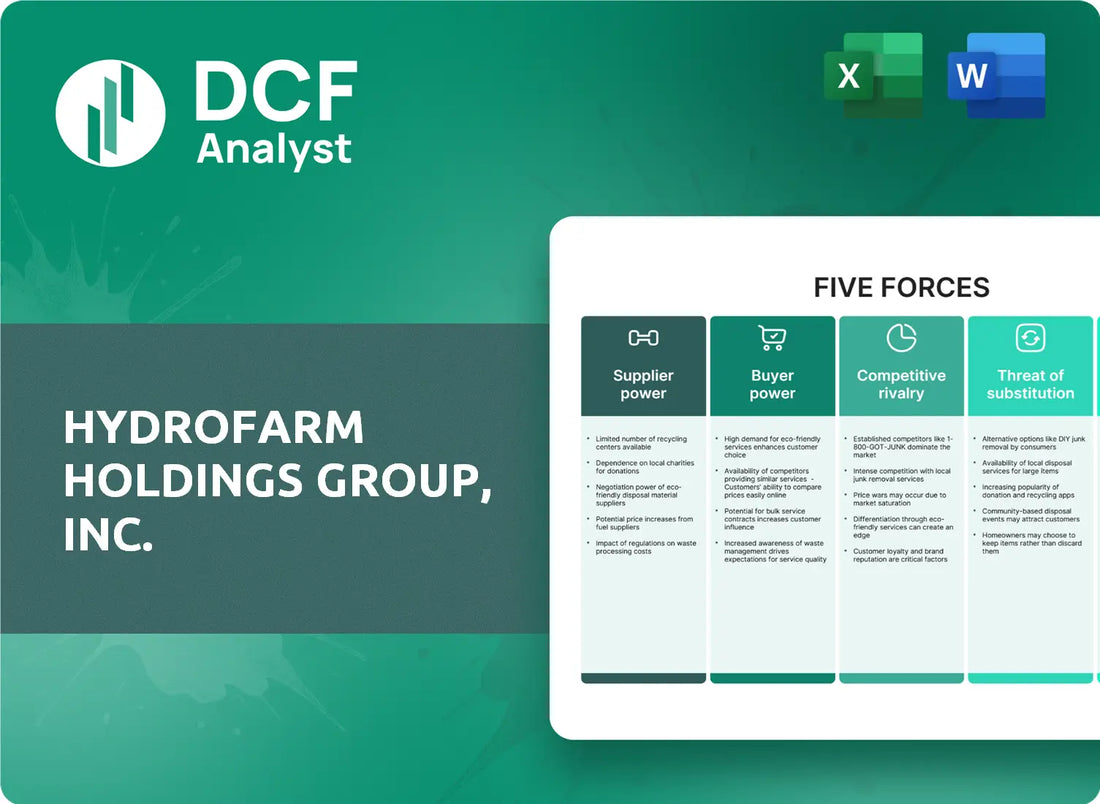 (HYFM) Hydrofarm Holdings Group, Inc. Porters Five Forces Research
