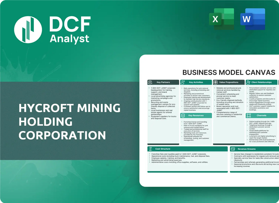 (HYMC) Hycroft Mining Holding Corporation Business Model Canvas Research