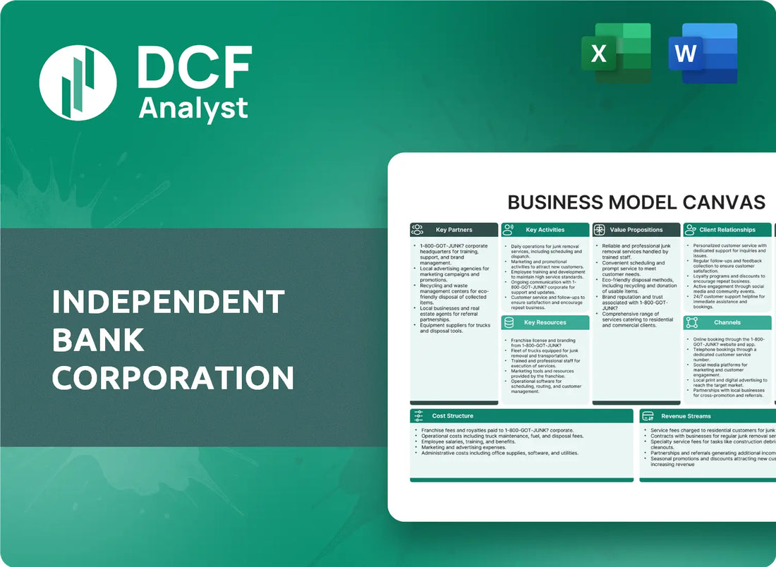 (IBCP) Independent Bank Corporation Business Model Canvas Research