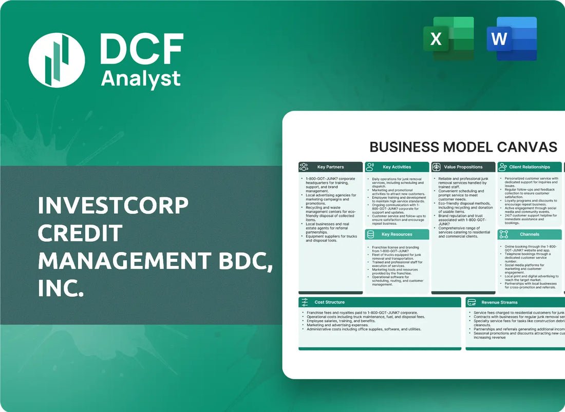 (ICMB) Investcorp Credit Management BDC, Inc. Business Model Canvas Research