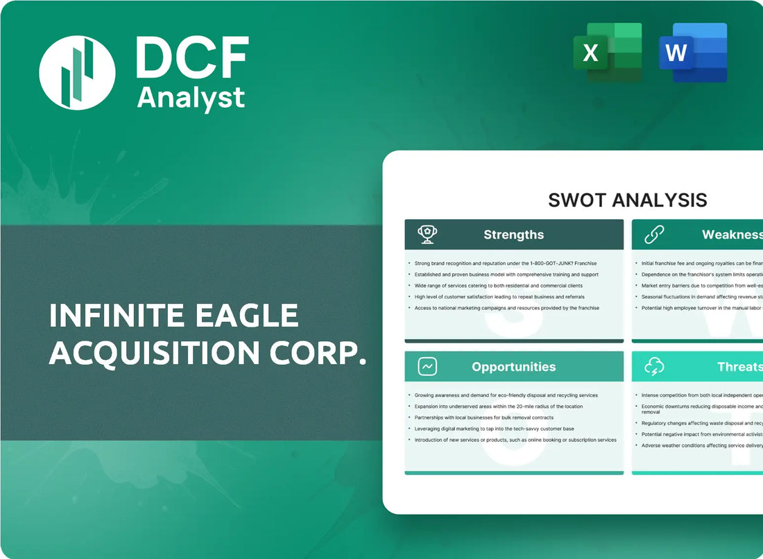 (IEAG) Infinite Eagle Acquisition Corp. SWOT Analysis Research
