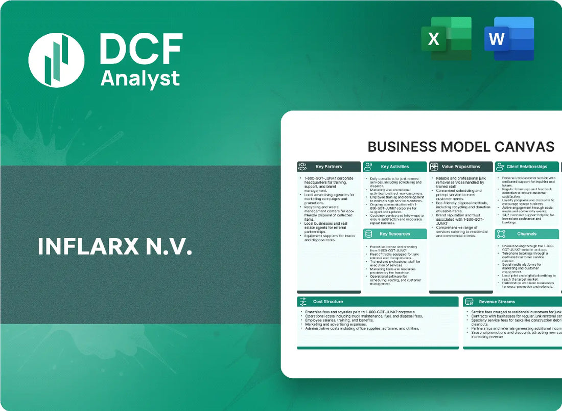 (IFRX) InflaRx N.V. Business Model Canvas Research