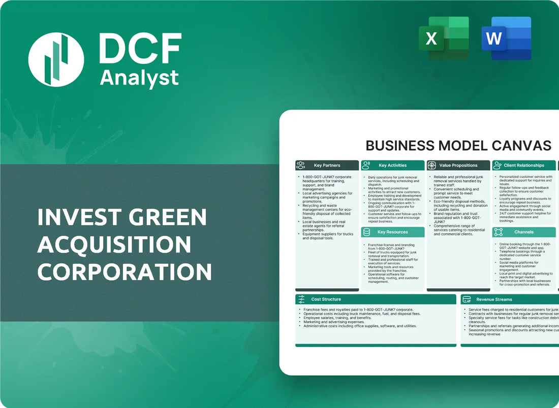 (IGACR) Invest Green Acquisition Corporation Business Model Canvas Research