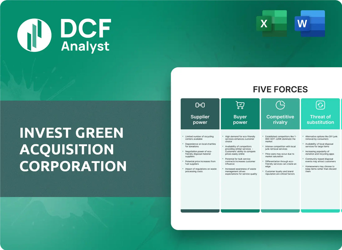 (IGACR) Invest Green Acquisition Corporation Porters Five Forces Research