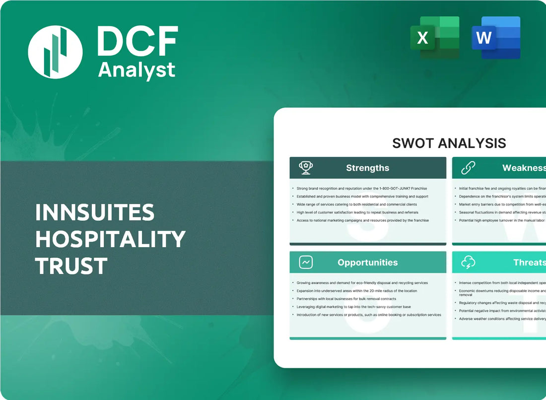 (IHT) InnSuites Hospitality Trust SWOT Analysis Research