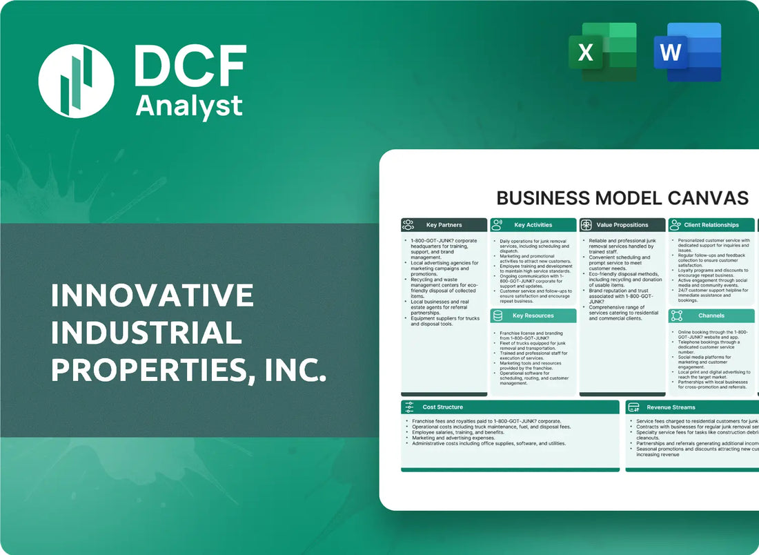 (IIPR) Innovative Industrial Properties, Inc. Business Model Canvas Research