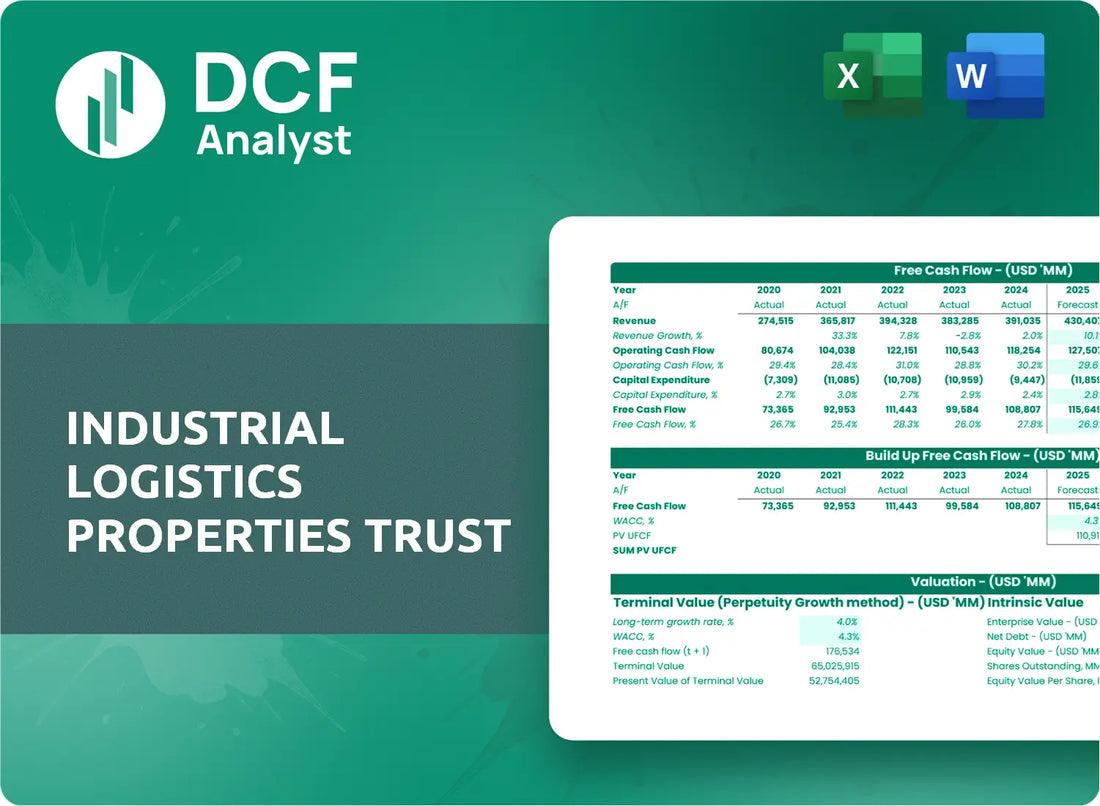 (ILPT) Industrial Logistics Properties Trust Discounted Cash Flow Financial Model