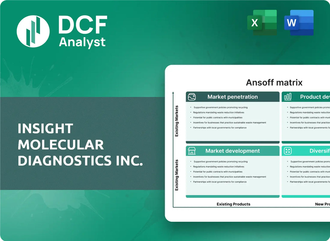 (IMDX) Insight Molecular Diagnostics Inc. ANSOFF Analysis Research