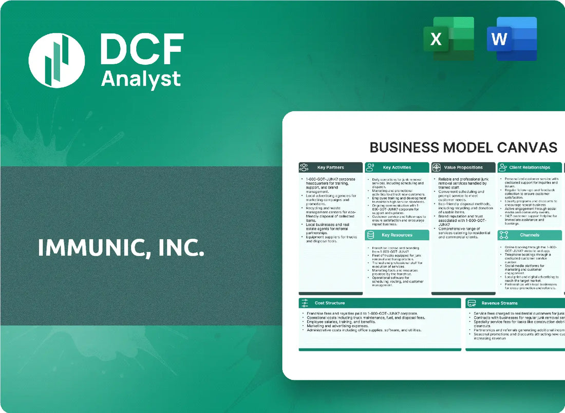 (IMUX) Immunic, Inc. Business Model Canvas Research