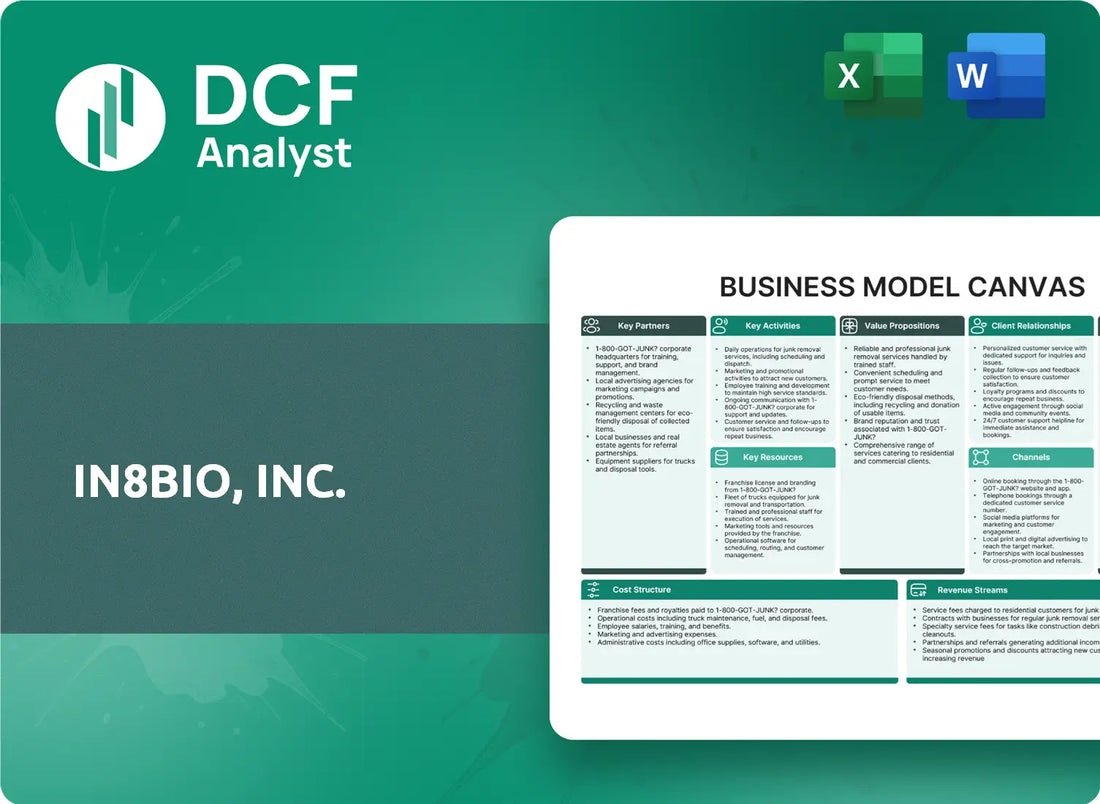 (INAB) IN8bio, Inc. Business Model Canvas Research