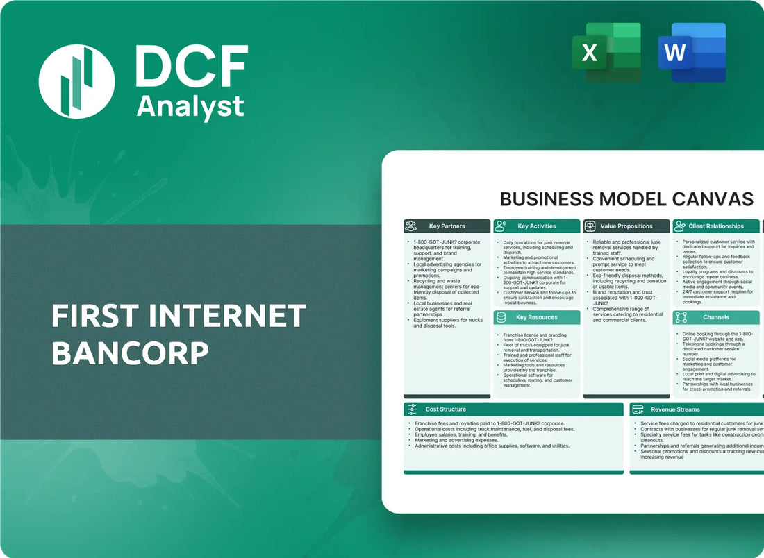 (INBK) First Internet Bancorp Business Model Canvas Research