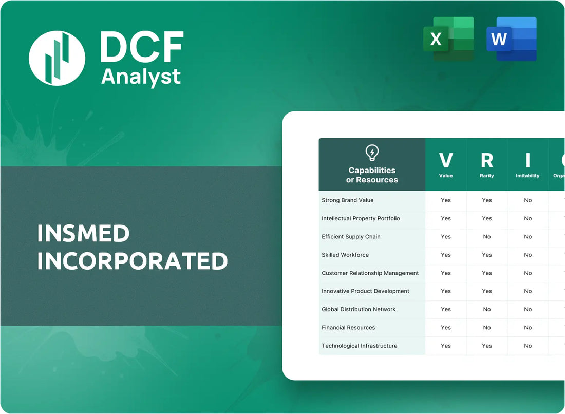 (INSM) Insmed Incorporated VRIO Analysis Research
