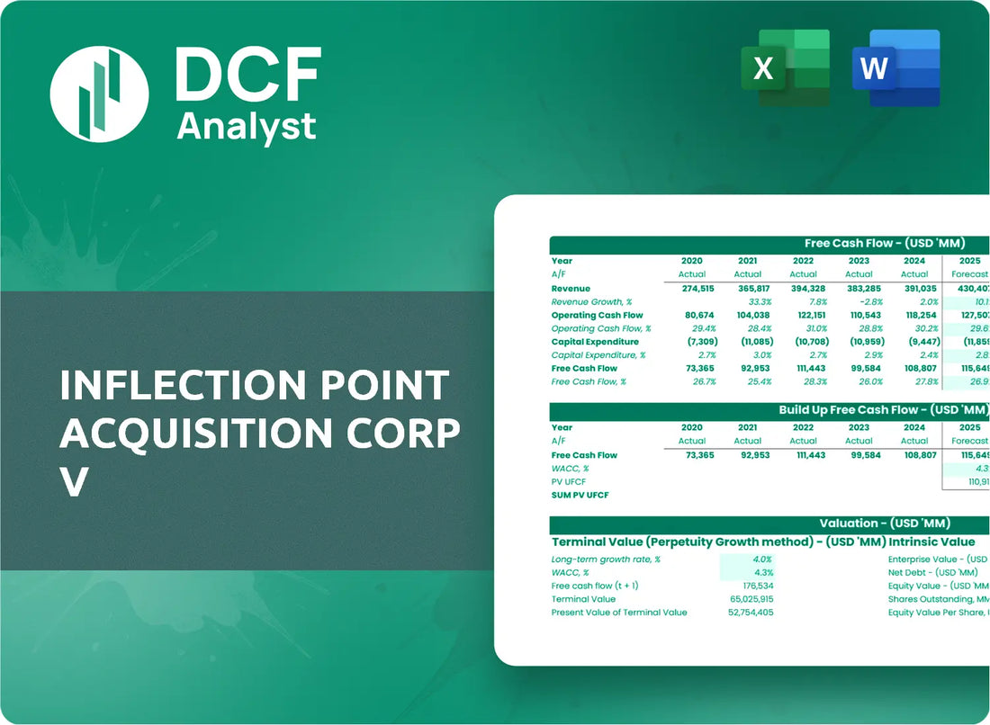 (IPEX) Inflection Point Acquisition Corp V Discounted Cash Flow Financial Model