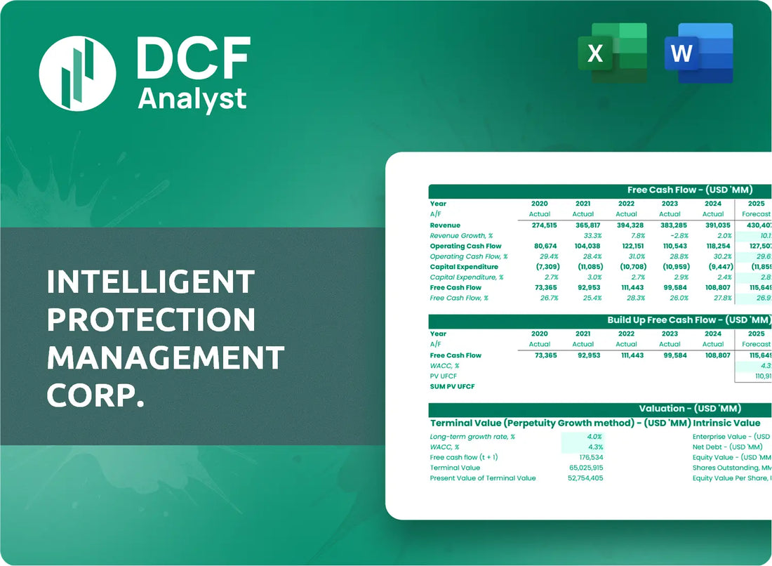(IPM) Intelligent Protection Management Corp. Discounted Cash Flow Financial Model
