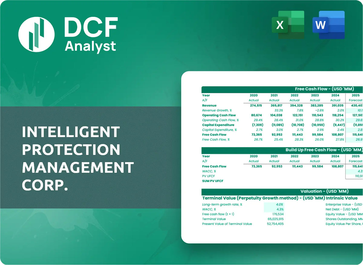 (IPM) Intelligent Protection Management Corp. Discounted Cash Flow Financial Model