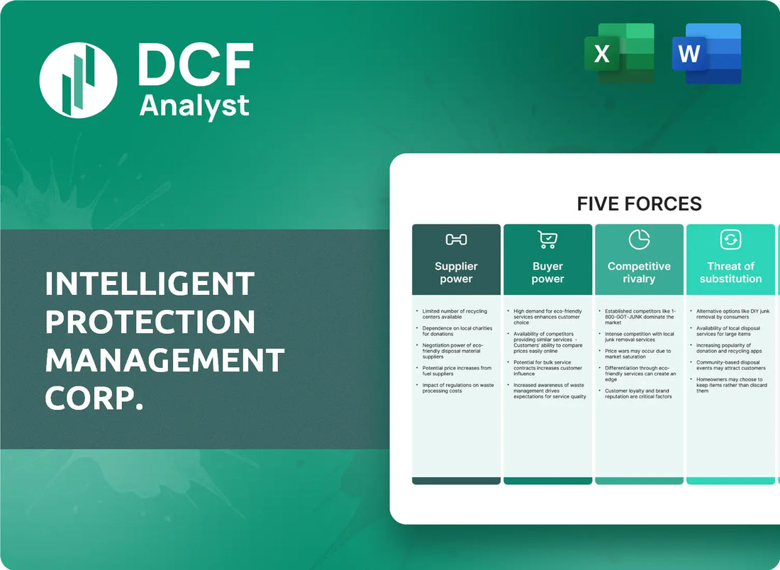 (IPM) Intelligent Protection Management Corp. Porters Five Forces Research