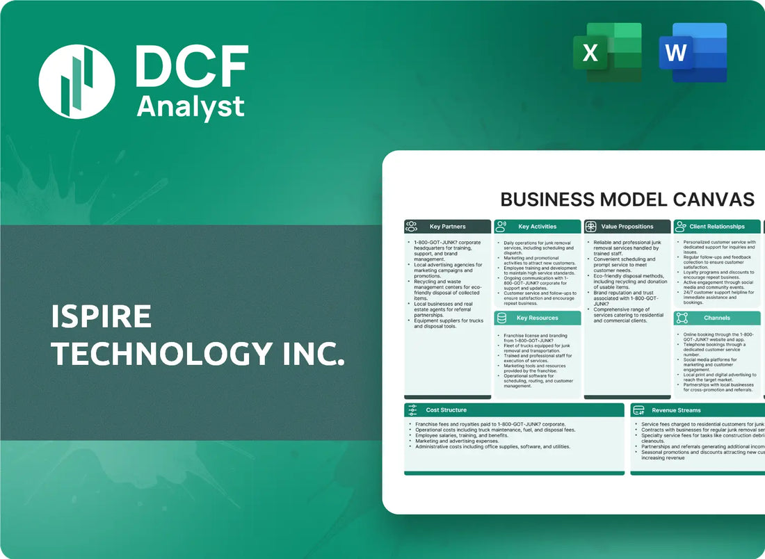 (ISPR) Ispire Technology Inc. Business Model Canvas Research
