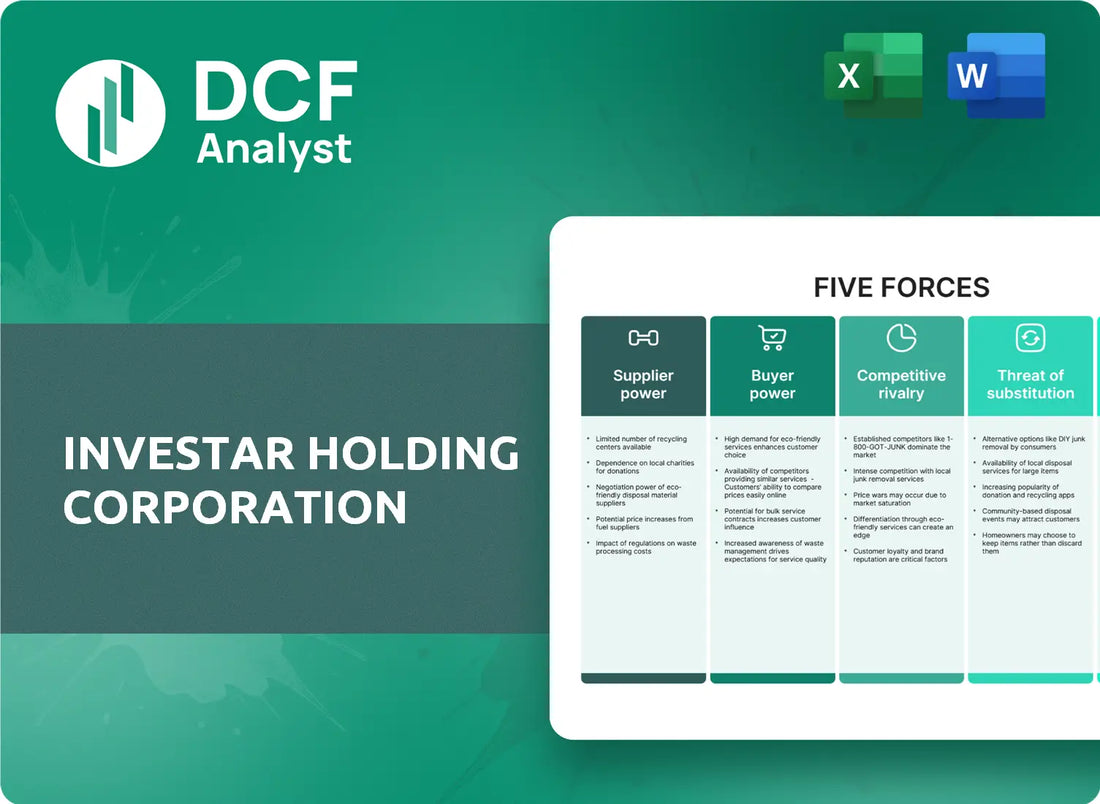 (ISTR) Investar Holding Corporation Porters Five Forces Research