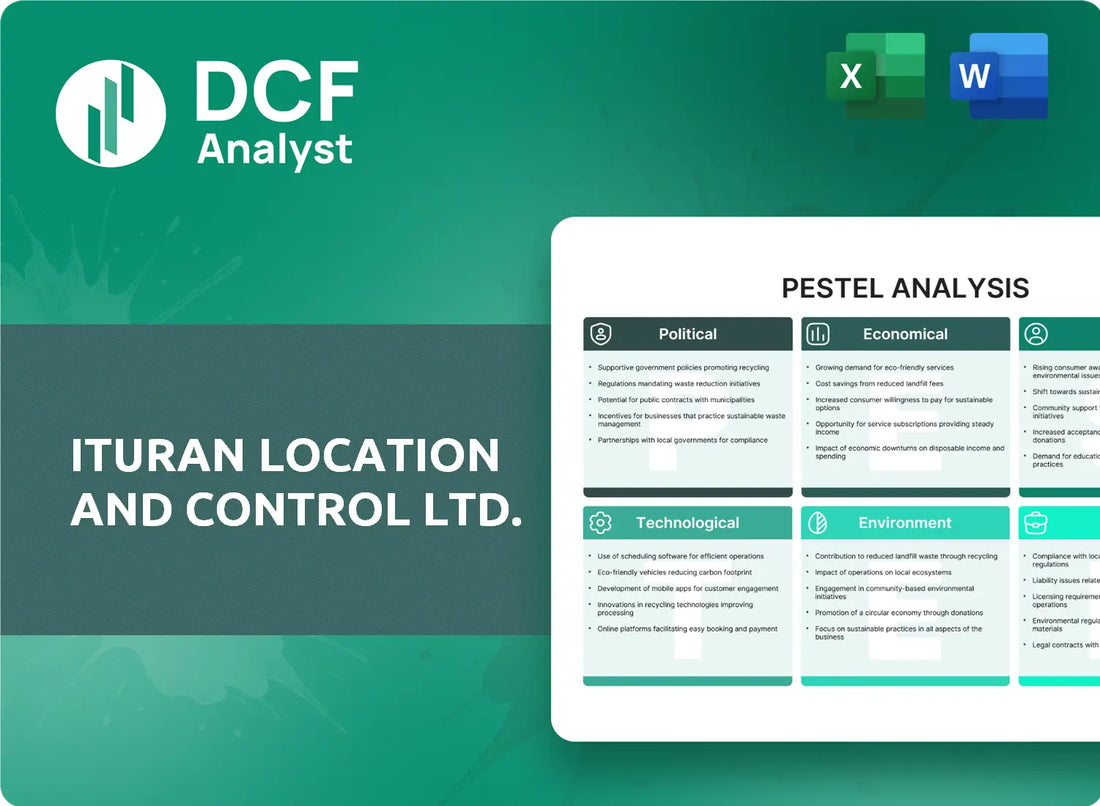 (ITRN) Ituran Location and Control Ltd. PESTLE Analysis Research