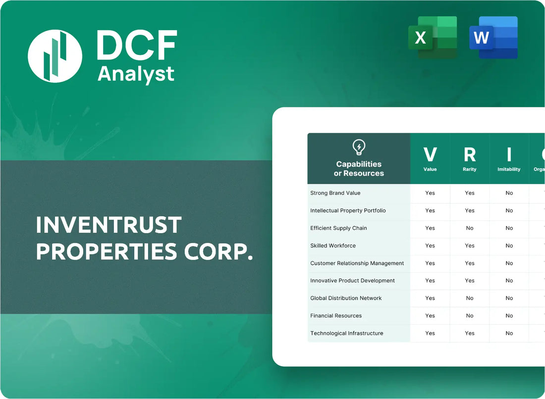 (IVT) InvenTrust Properties Corp. VRIO Analysis Research