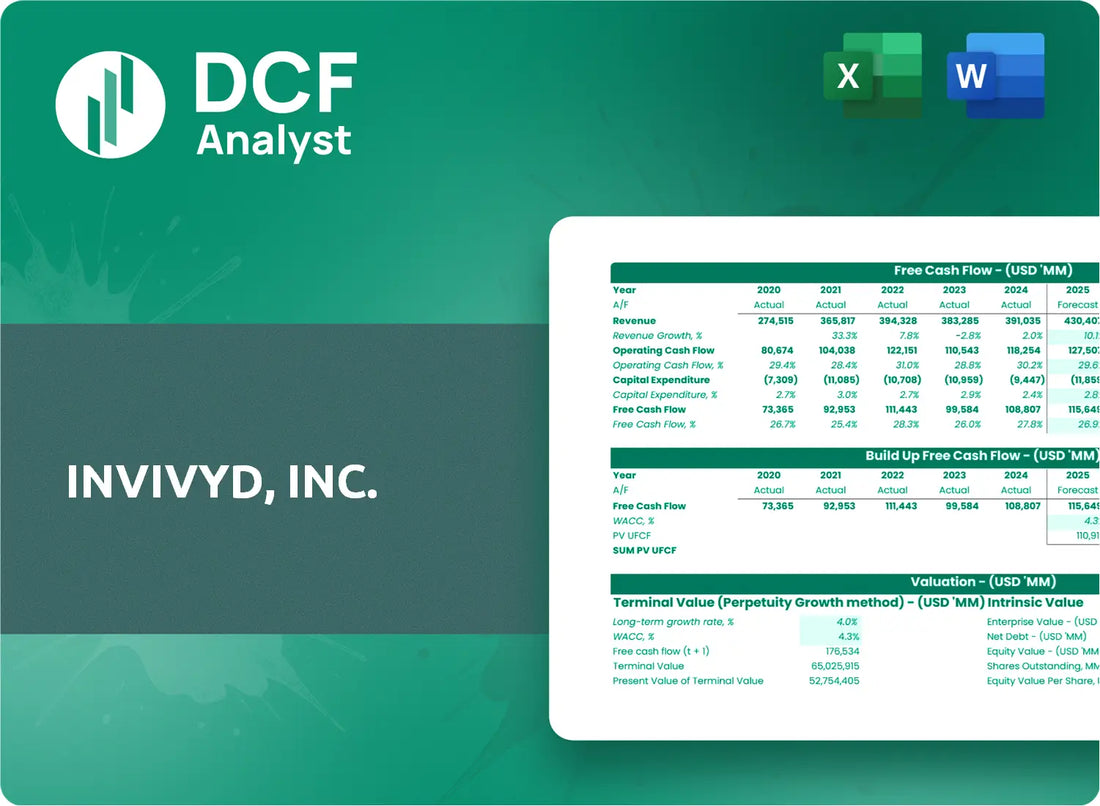 (IVVD) Invivyd, Inc. Discounted Cash Flow Financial Model