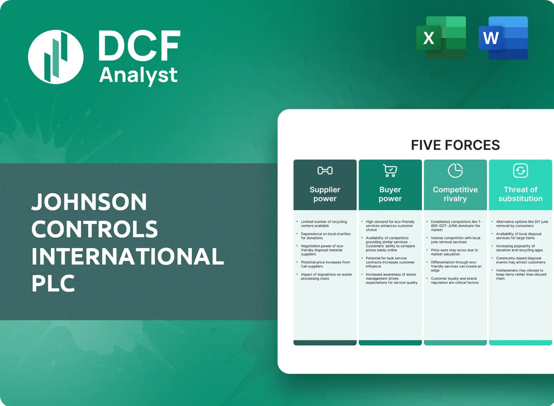 (JCI) Johnson Controls International plc Porters Five Forces Research