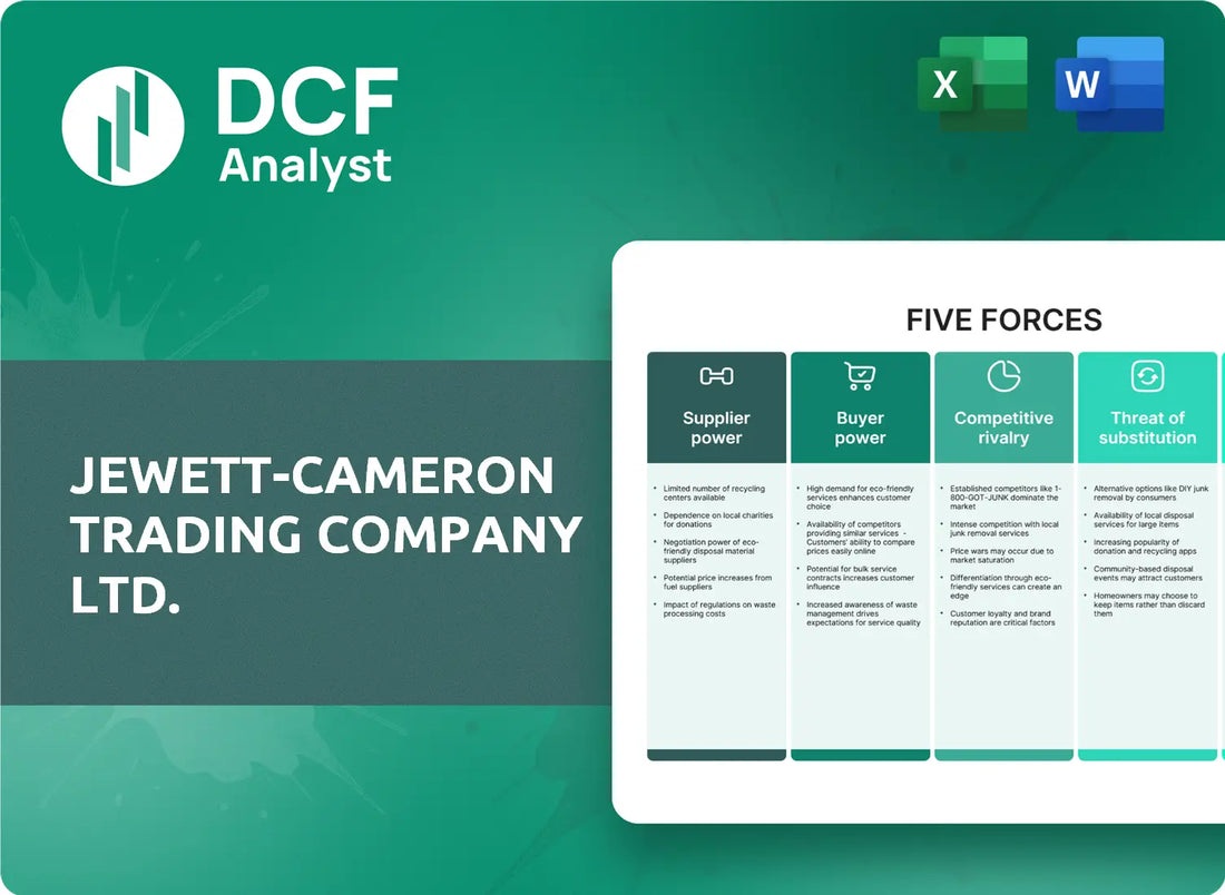 (JCTC) Jewett-Cameron Trading Company Ltd. Porters Five Forces Research