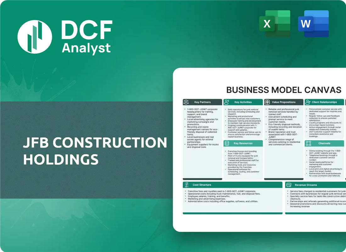 (JFB) JFB Construction Holdings Business Model Canvas Research