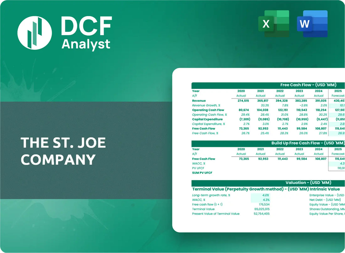 (JOE) The St. Joe Company Discounted Cash Flow Financial Model