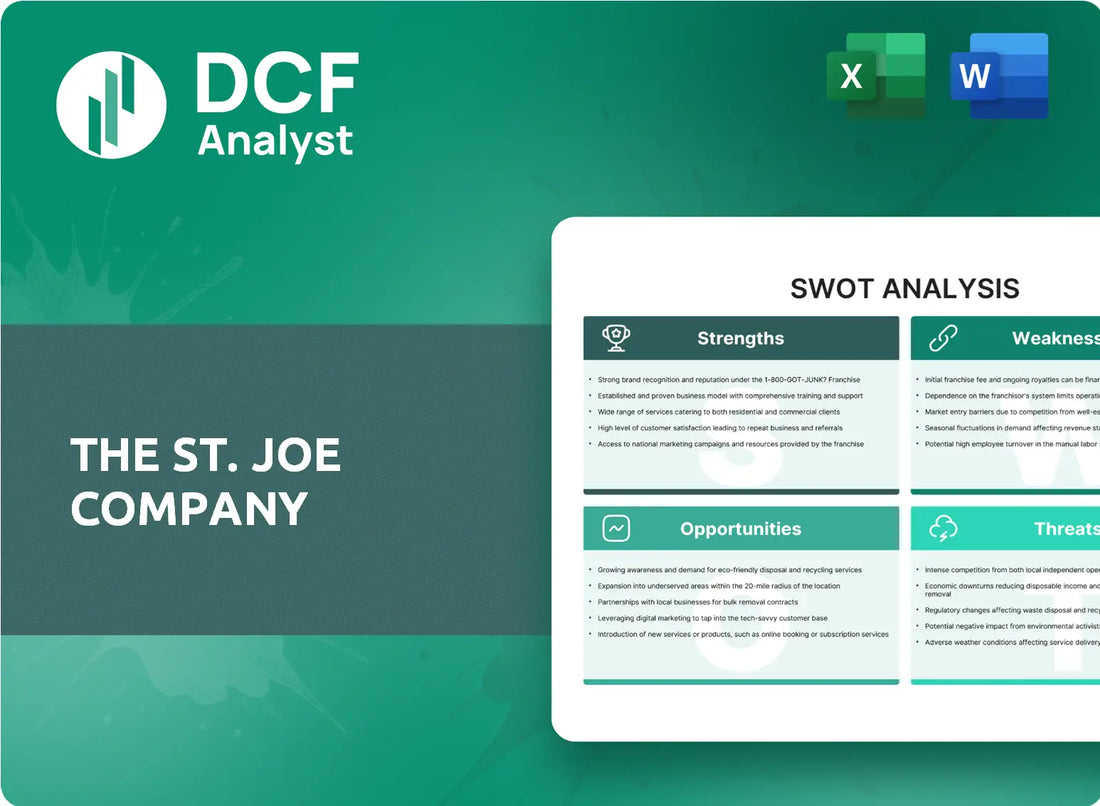 (JOE) The St. Joe Company SWOT Analysis Research