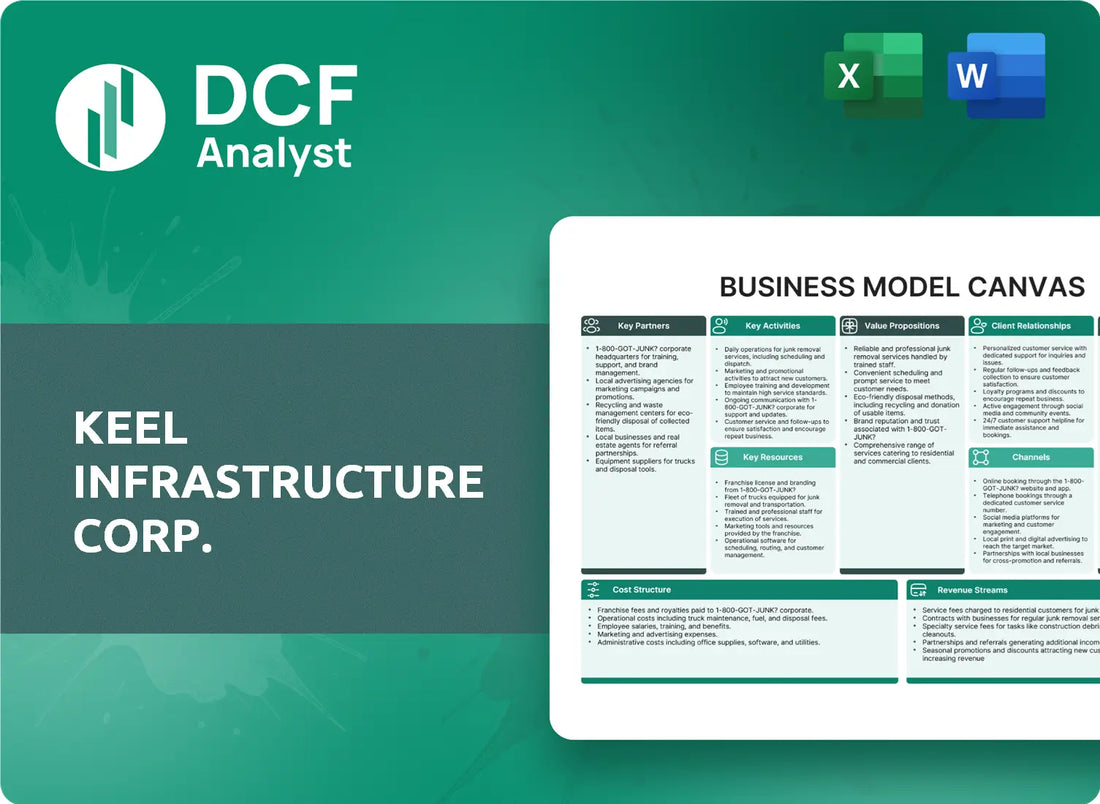 (KEEL) Keel Infrastructure Corp. Business Model Canvas Research