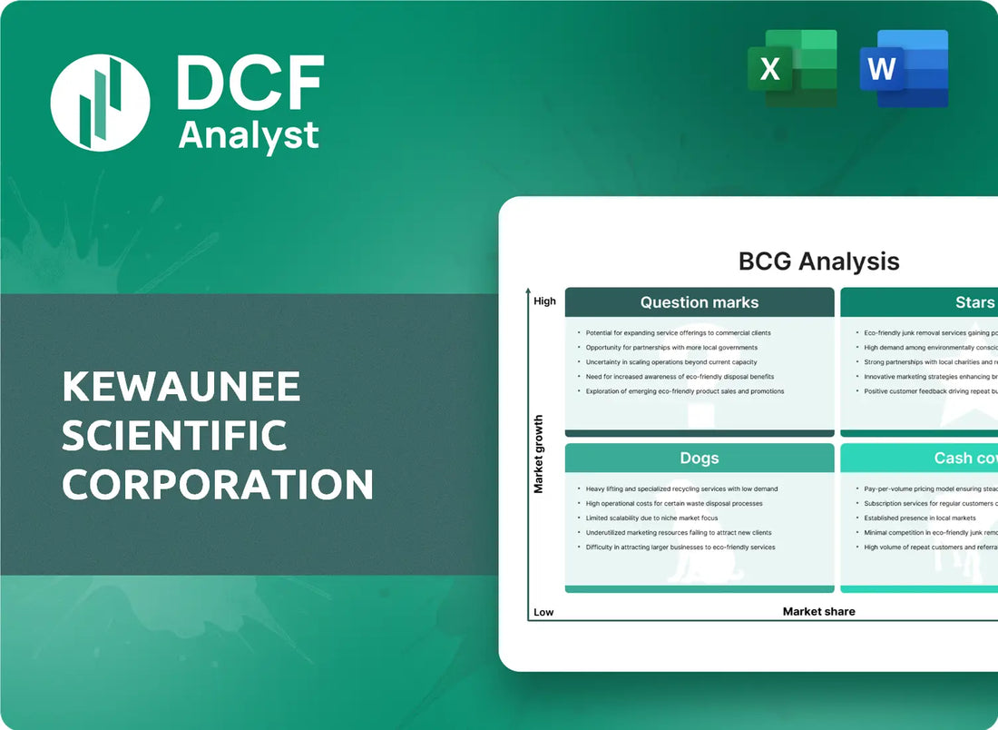 (KEQU) Kewaunee Scientific Corporation BCG Matrix Research