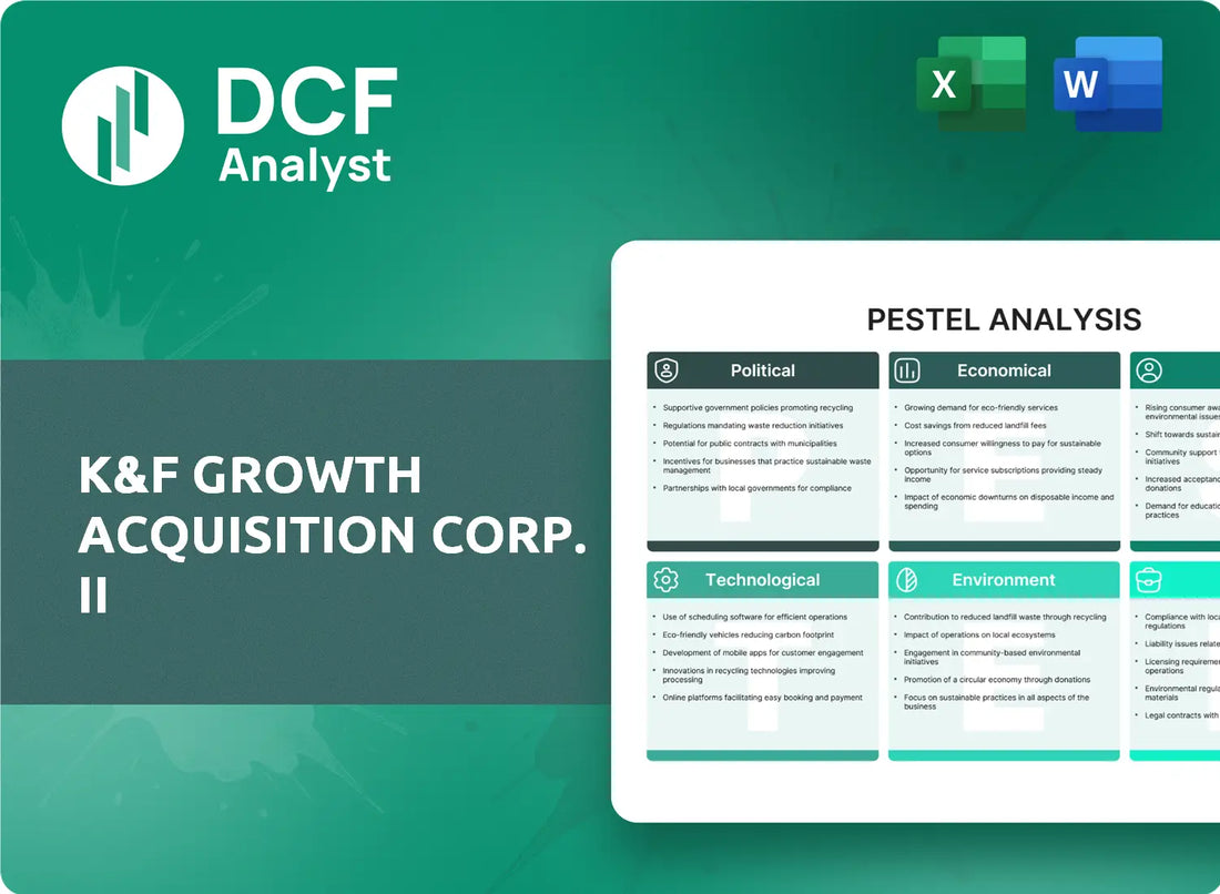(KFII) K&F Growth Acquisition Corp. II PESTLE Analysis Research