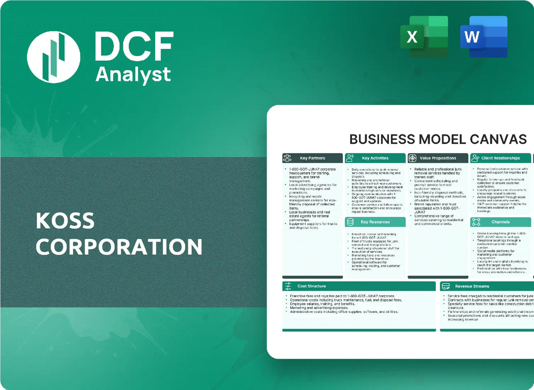 (KOSS) Koss Corporation Business Model Canvas Research