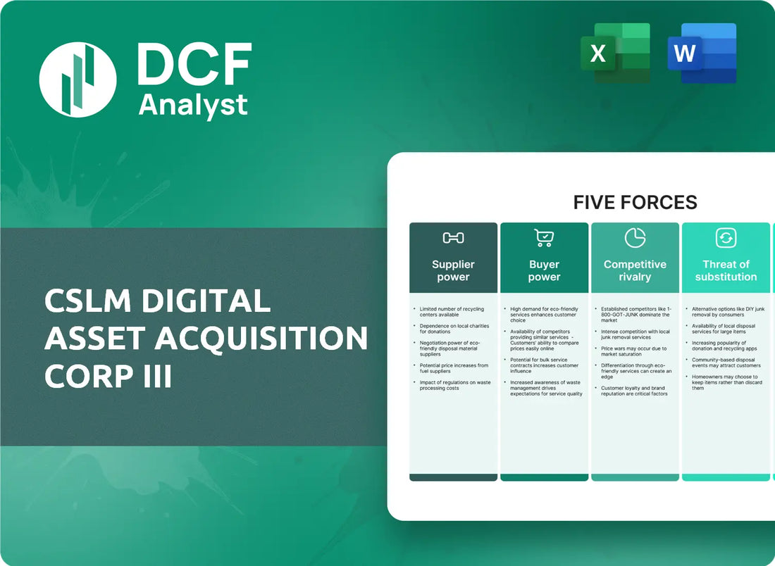 (KOYN) CSLM Digital Asset Acquisition Corp III Porters Five Forces Research