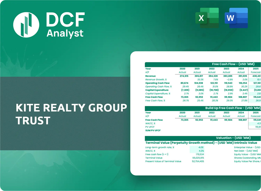 (KRG) Kite Realty Group Trust Discounted Cash Flow Financial Model