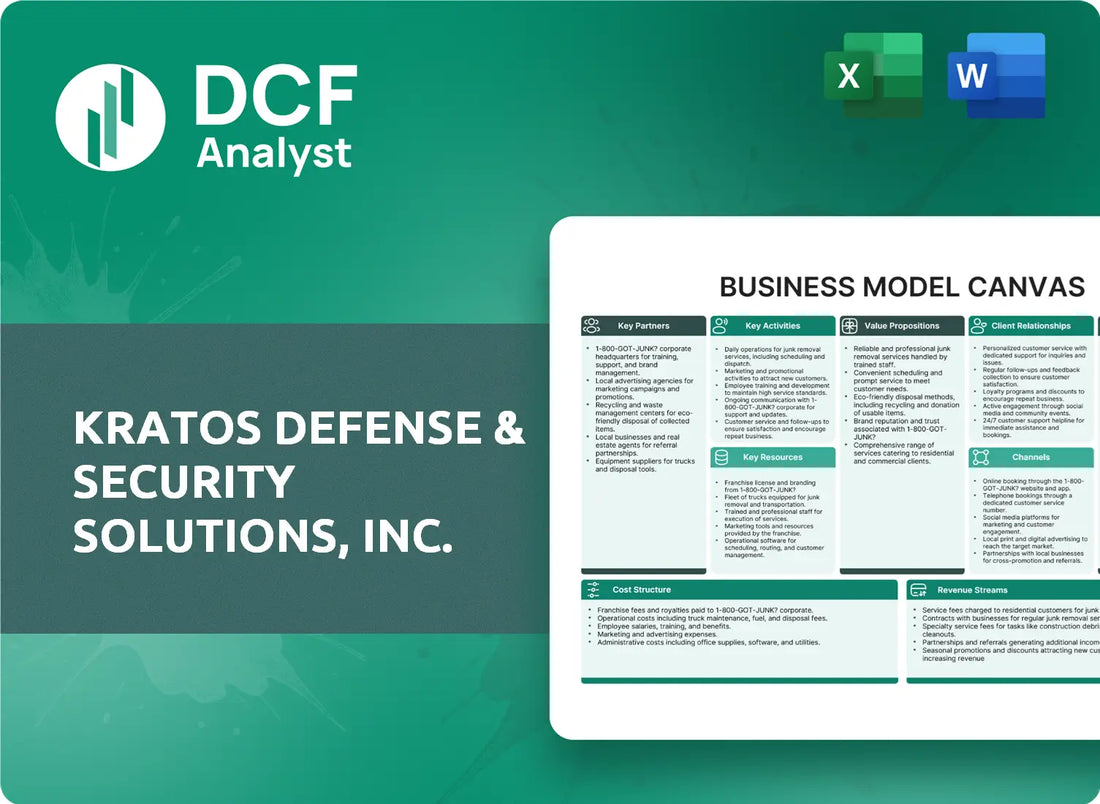 (KTOS) Kratos Defense & Security Solutions, Inc. Business Model Canvas Research