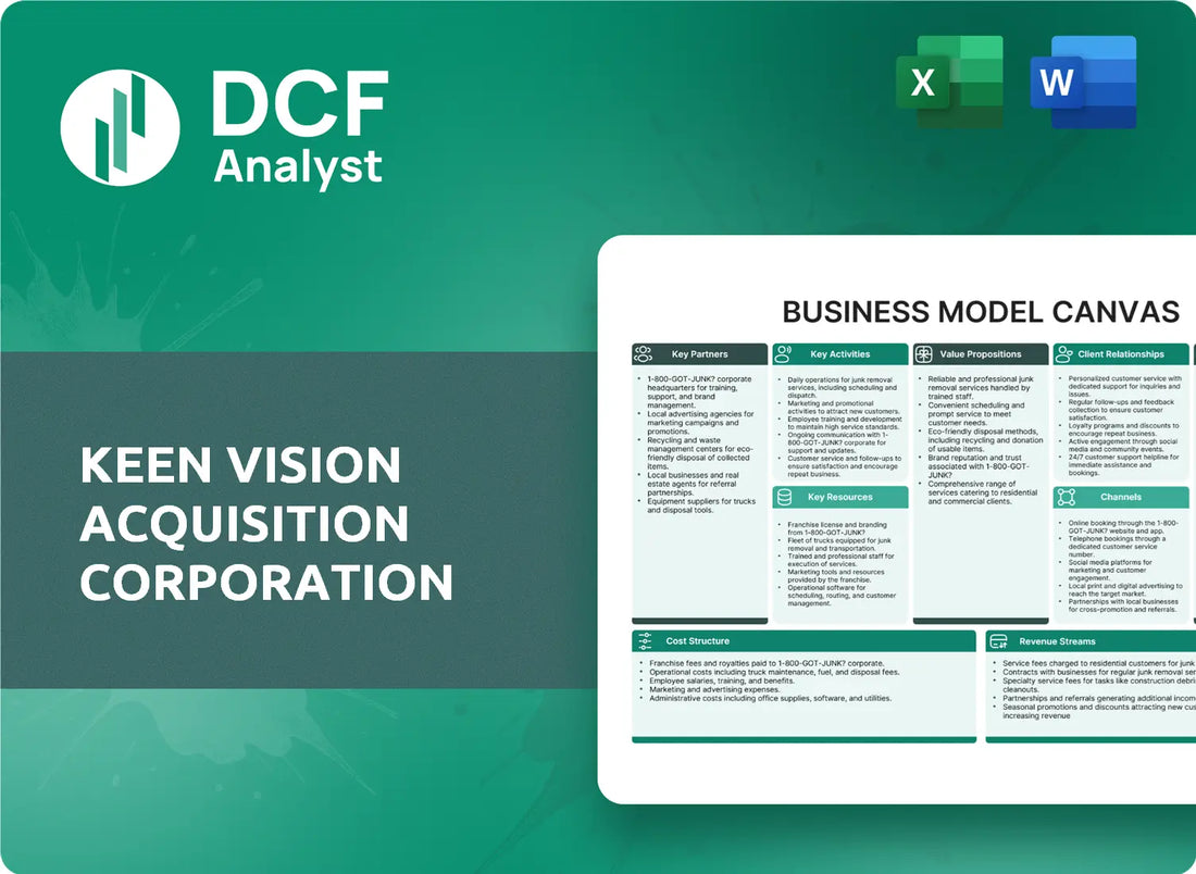 (KVAC) Keen Vision Acquisition Corporation Business Model Canvas Research